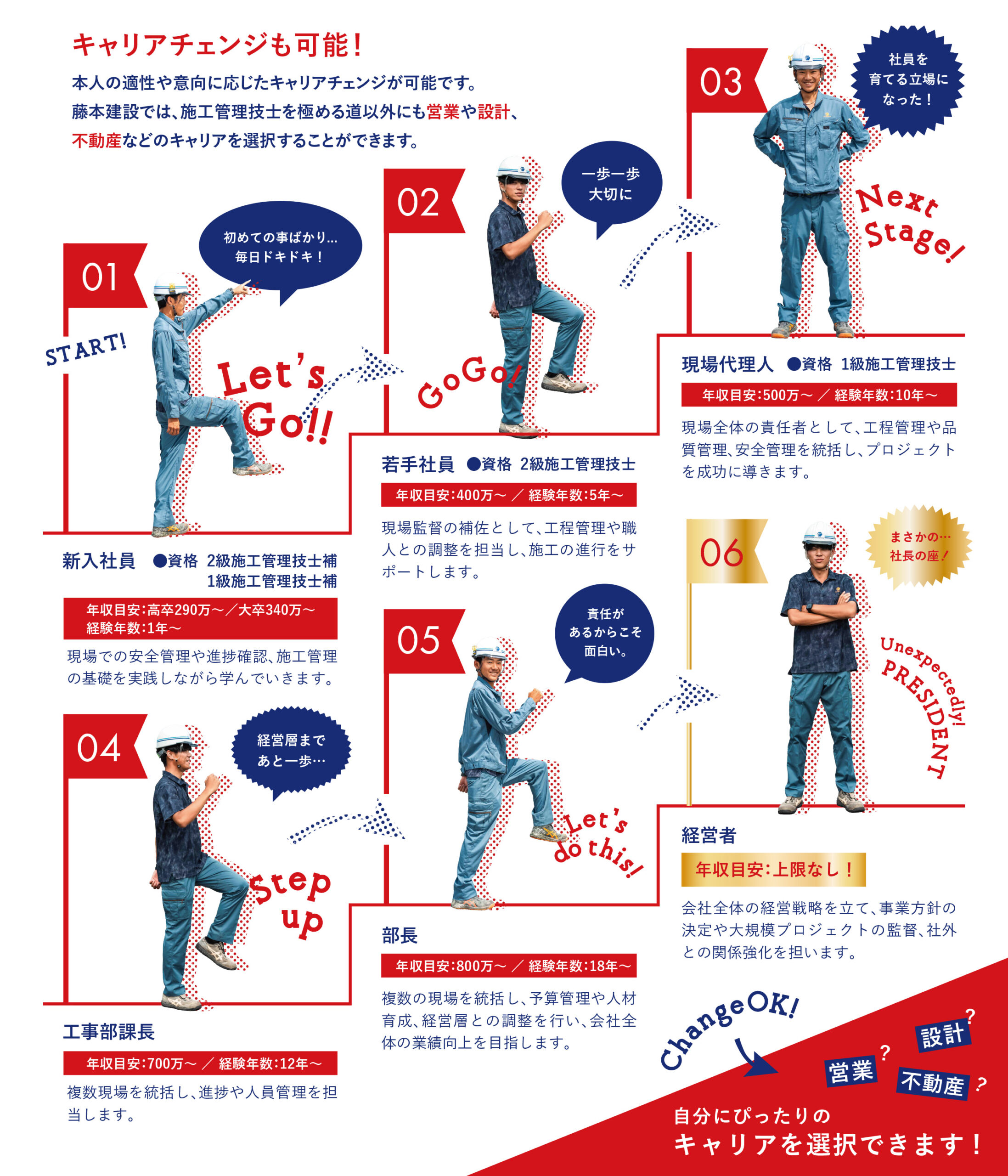 各キャリアのイメージ
